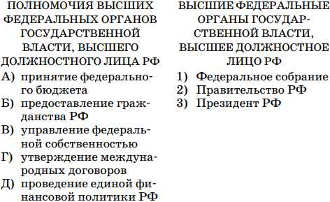 Контрольная работа: Система органов исполнительной власти в РФ